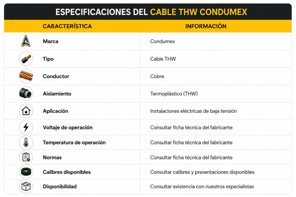 Tabla de especificaciones del Cable THW Condumex con información sobre conductor, aislamiento, aplicaciones y características técnicas distribuido por MAXX ELECTRIC.